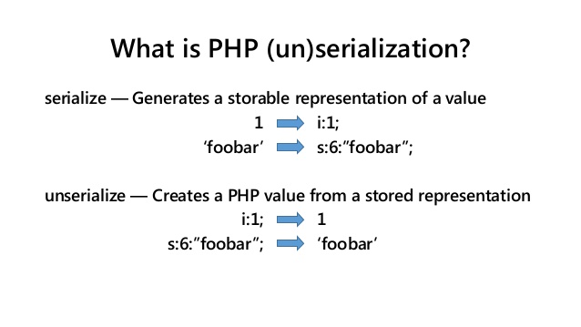 Serialize function in php format